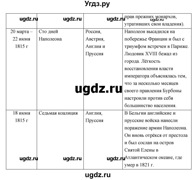 ГДЗ (Решебник) по истории 9 класс Загладин Н.В. / страница / 29(продолжение 4)