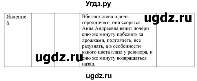 ГДЗ (Решебник) по литературе 8 класс Шашкина Г.З. / часть 2. страница / 13(продолжение 3)