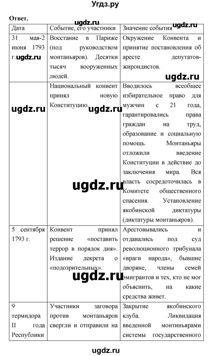 ГДЗ (Решебник) по истории 8 класс Н.В. Загладин / страница / 113(продолжение 2)