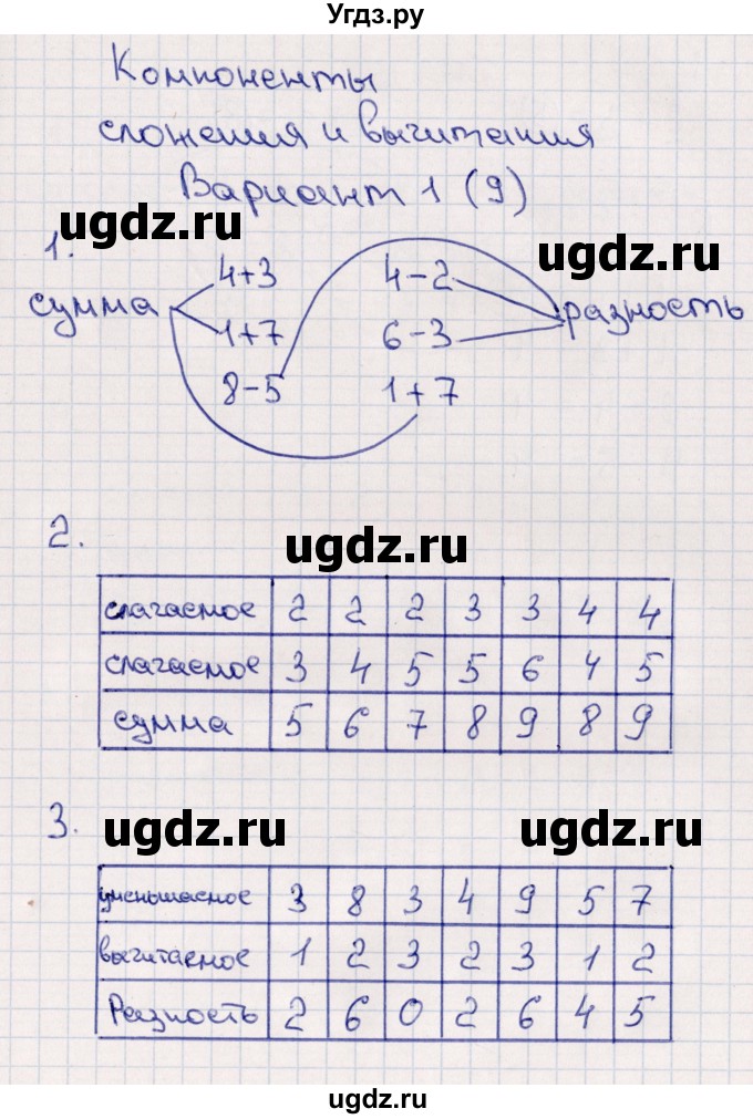 ГДЗ (Решебник) по математике 1 класс (самостоятельные работы к учебнику Моро) Самсонова Л.Ю. / часть 2 / компоненты сложения и вычитания / Вариант 1