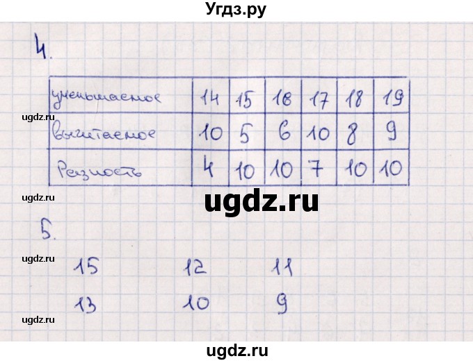 ГДЗ (Решебник) по математике 1 класс (самостоятельные работы к учебнику Моро) Самсонова Л.Ю. / часть 2 / вычитание в пределах 20 / Вариант 2(продолжение 2)