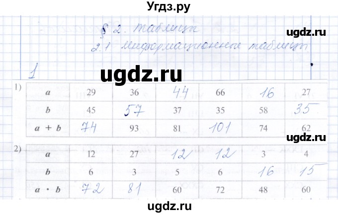 ГДЗ (Решебник) по математике 5 класс (рабочая тетрадь) Ткачева М.В. / §2 / 2.1 / 1