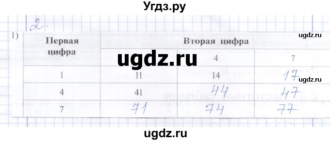 ГДЗ (Решебник) по математике 5 класс (рабочая тетрадь) Ткачева М.В. / §2 / 2.2 / 2