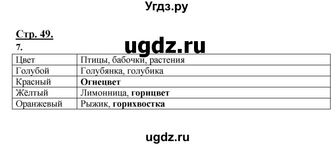 ГДЗ (Решебник) по русскому языку 3 класс Александрова О.М. / страница / 49