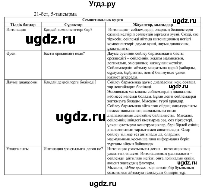 ГДЗ (Решебник) по казахскому языку 8 класс Аринова Б. / страница (бет) / 21