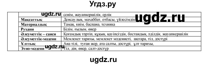 ГДЗ (Решебник) по казахскому языку 8 класс Аринова Б. / страница (бет) / 26(продолжение 2)