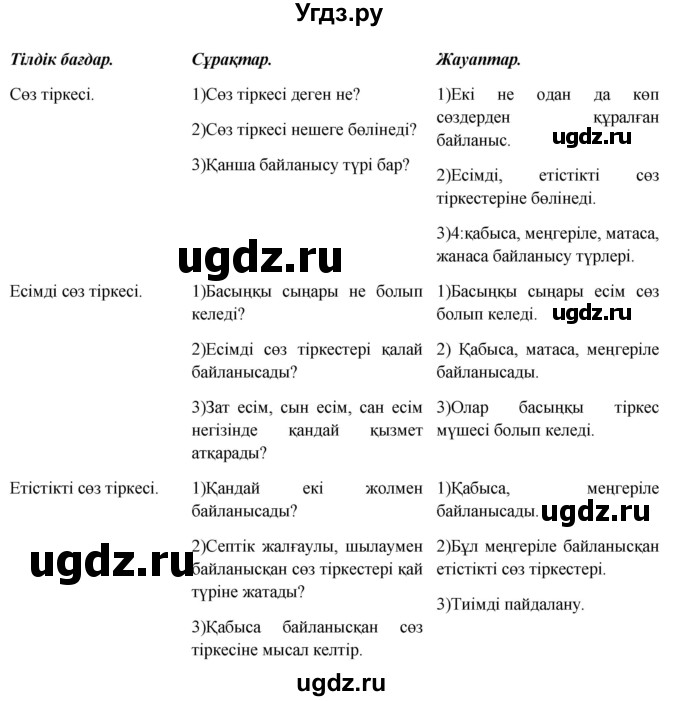 ГДЗ (Решебник) по казахскому языку 8 класс Аринова Б. / страница (бет) / 62(продолжение 2)