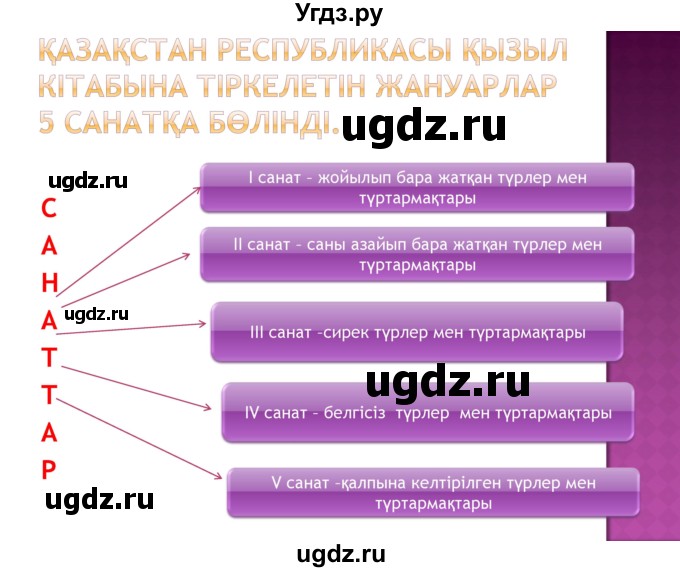 ГДЗ (Решебник) по казахскому языку 8 класс Аринова Б. / страница (бет) / 72(продолжение 6)