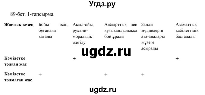 ГДЗ (Решебник) по казахскому языку 8 класс Аринова Б. / страница (бет) / 89