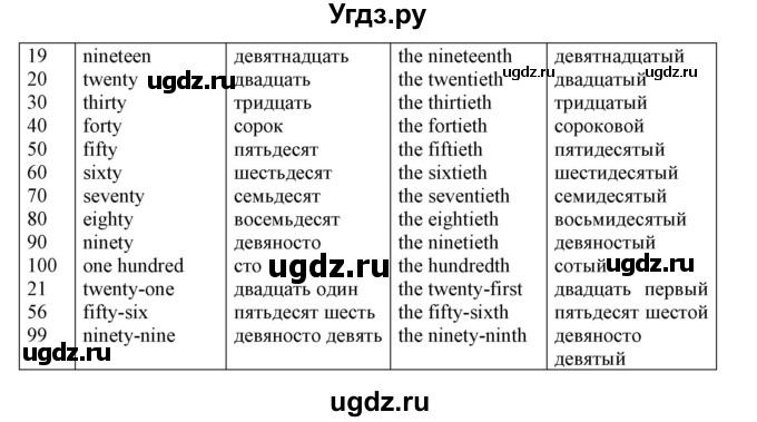 ГДЗ (Решебник) по английскому языку 4 класс (тетрадь по грамматике) Севрюкова Т.Ю. / страница / 103(продолжение 2)