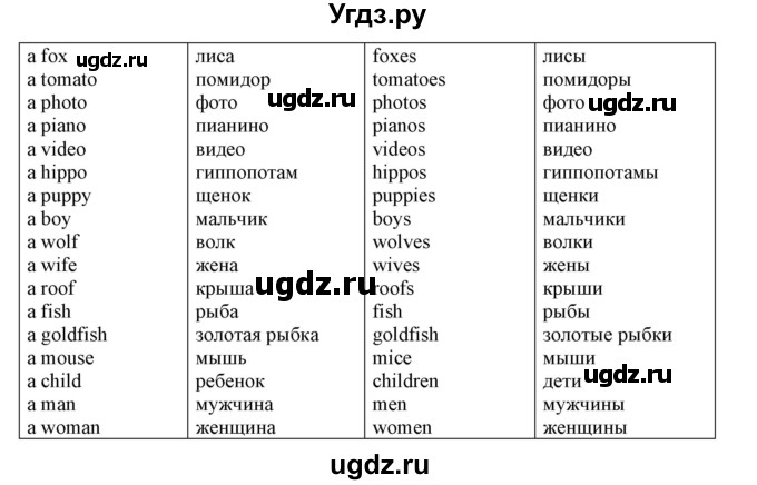 ГДЗ (Решебник) по английскому языку 4 класс (тетрадь по грамматике) Севрюкова Т.Ю. / страница / 32(продолжение 2)