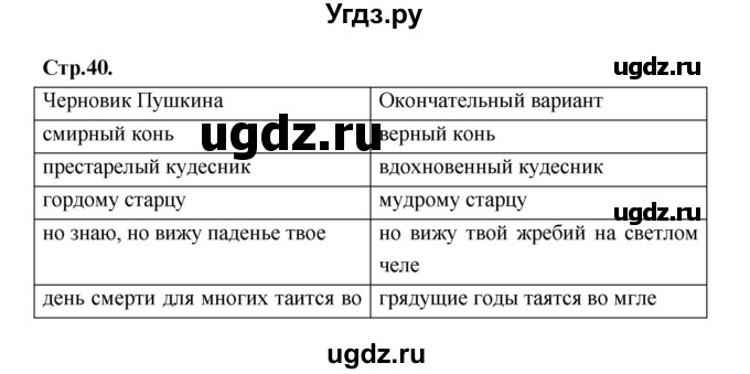 ГДЗ (Решебник) по литературе 5 класс Локтионова Н.П. / страница / 40