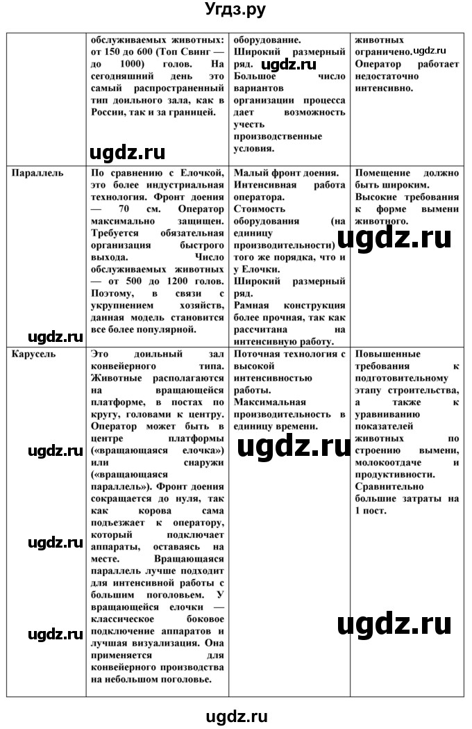 ГДЗ (Решебник) по технологии 8 класс Казакевич В.М. / страница / 126(продолжение 3)