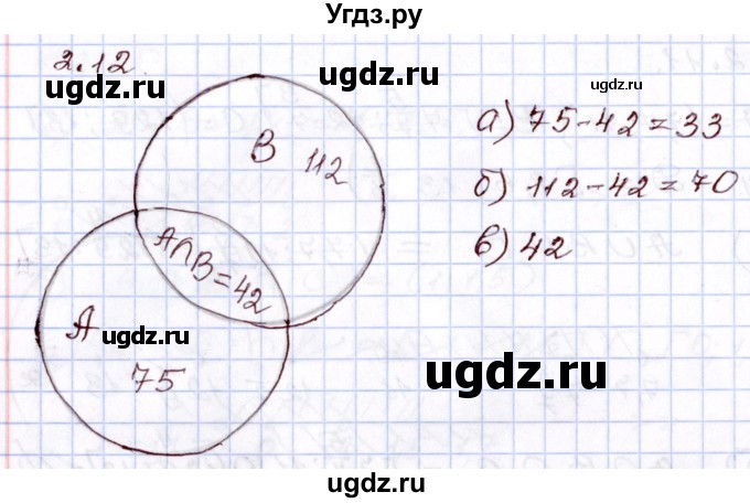 ГДЗ (Решебник) по алгебре 8 класс Мордкович А.Г. / §2 / 2.12