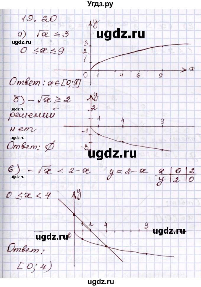 ГДЗ (Решебник) по алгебре 8 класс Мордкович А.Г. / §19 / 19,20