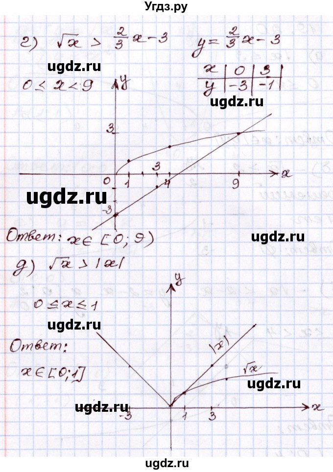 ГДЗ (Решебник) по алгебре 8 класс Мордкович А.Г. / §19 / 19,20(продолжение 2)