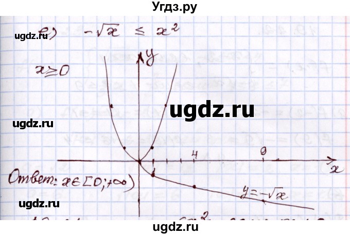 ГДЗ (Решебник) по алгебре 8 класс Мордкович А.Г. / §19 / 19,20(продолжение 3)