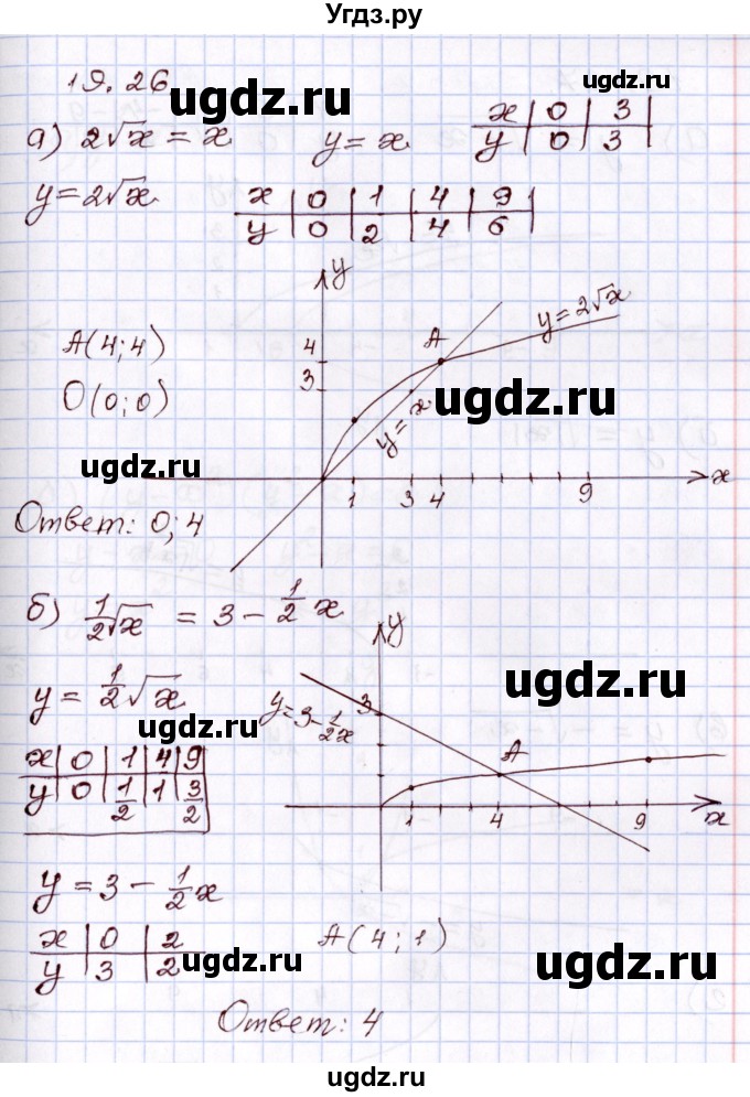 ГДЗ (Решебник) по алгебре 8 класс Мордкович А.Г. / §19 / 19,26