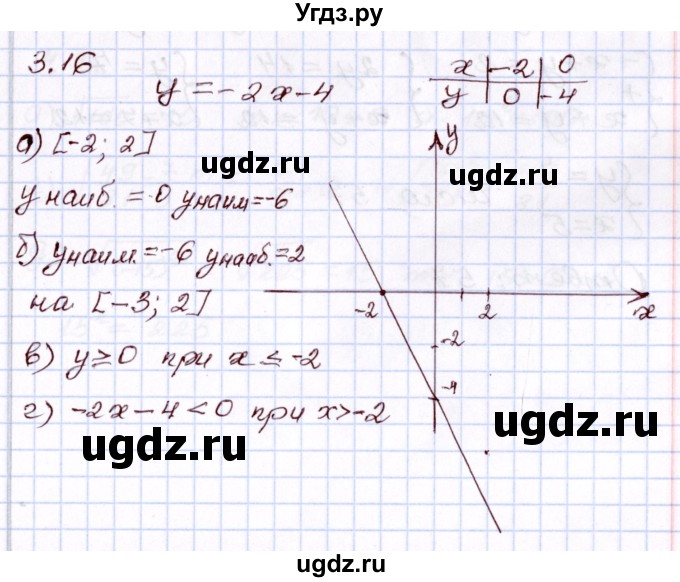 ГДЗ (Решебник) по алгебре 8 класс Мордкович А.Г. / §3 / 3.16