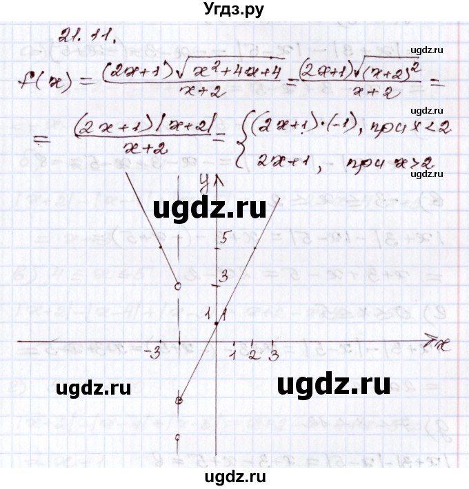 ГДЗ (Решебник) по алгебре 8 класс Мордкович А.Г. / §21 / 21.11