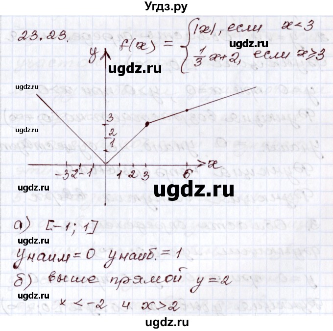 ГДЗ (Решебник) по алгебре 8 класс Мордкович А.Г. / §23 / 23.23