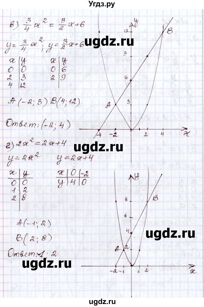 ГДЗ (Решебник) по алгебре 8 класс Мордкович А.Г. / §24 / 24.12(продолжение 2)