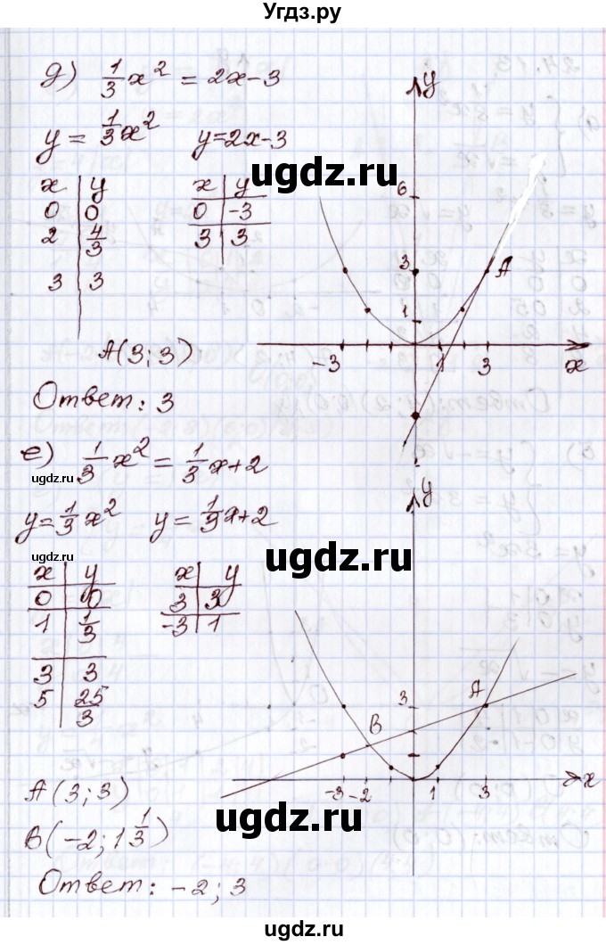 ГДЗ (Решебник) по алгебре 8 класс Мордкович А.Г. / §24 / 24.12(продолжение 3)