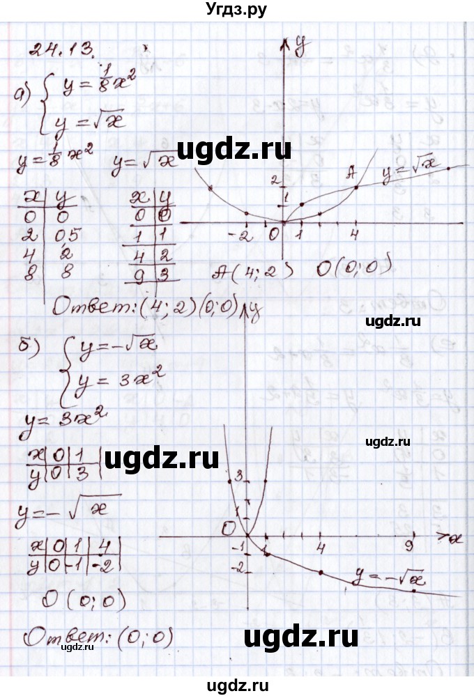 ГДЗ (Решебник) по алгебре 8 класс Мордкович А.Г. / §24 / 24.13