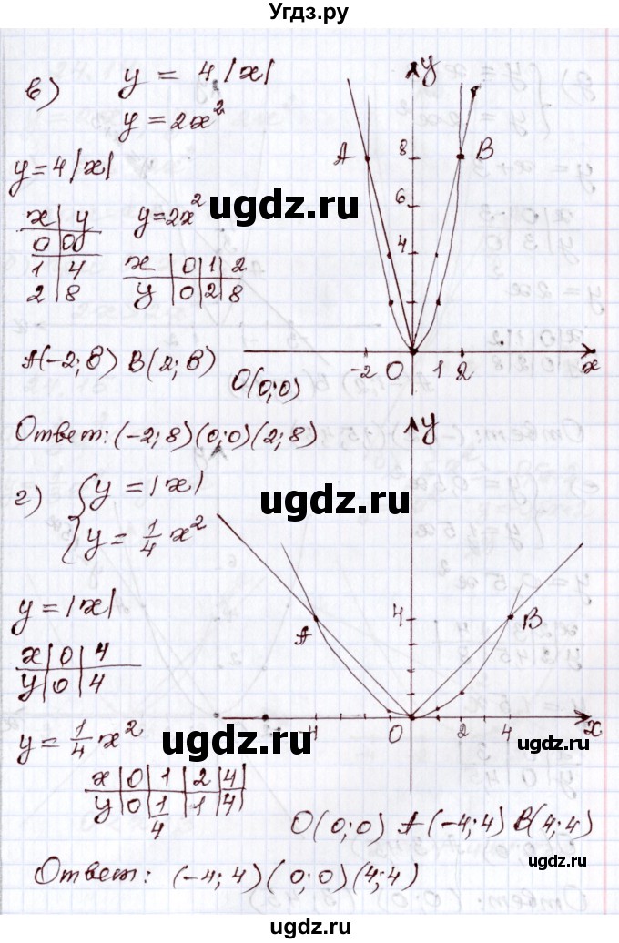 ГДЗ (Решебник) по алгебре 8 класс Мордкович А.Г. / §24 / 24.13(продолжение 2)
