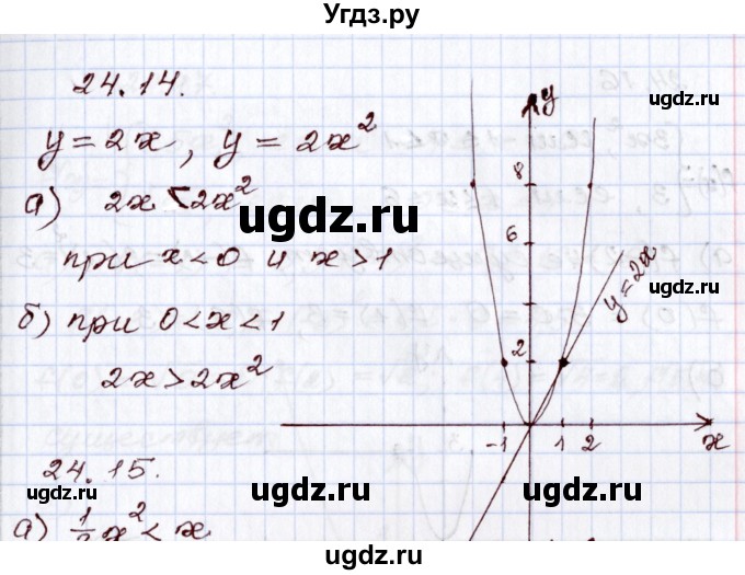 ГДЗ (Решебник) по алгебре 8 класс Мордкович А.Г. / §24 / 24.14
