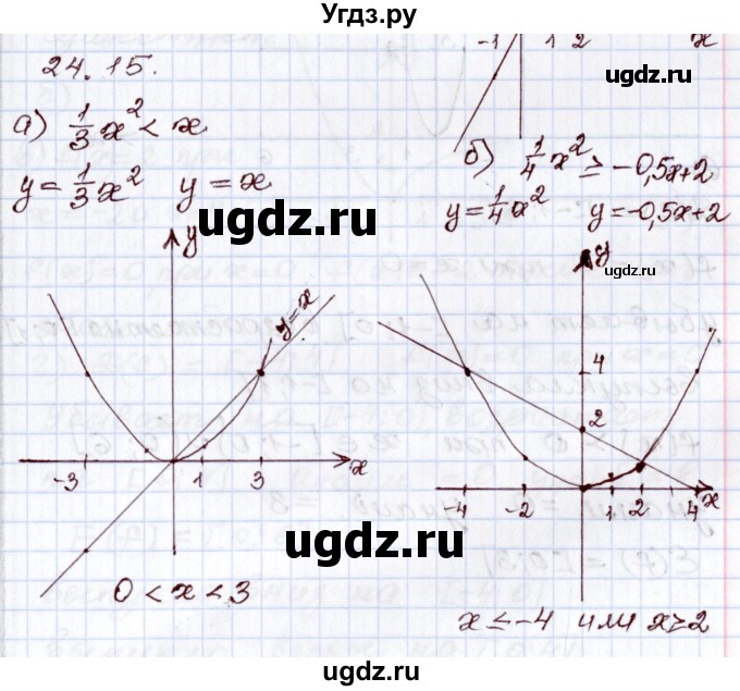 ГДЗ (Решебник) по алгебре 8 класс Мордкович А.Г. / §24 / 24.15