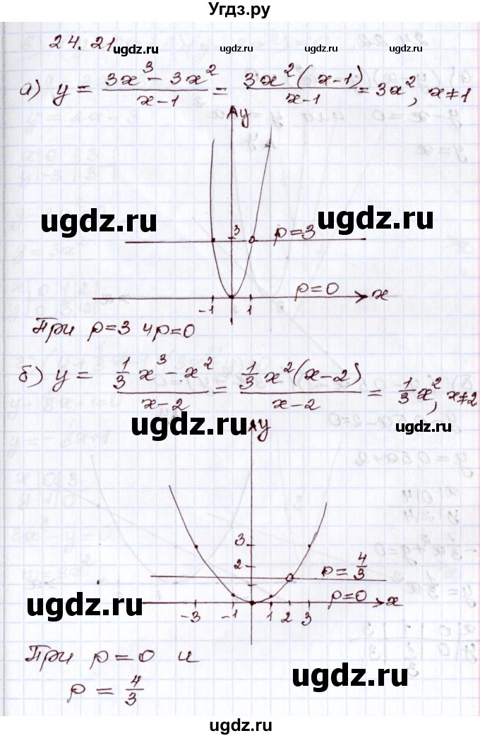 ГДЗ (Решебник) по алгебре 8 класс Мордкович А.Г. / §24 / 24.21
