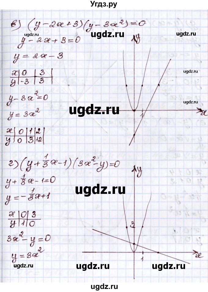 ГДЗ (Решебник) по алгебре 8 класс Мордкович А.Г. / §24 / 24.22(продолжение 2)