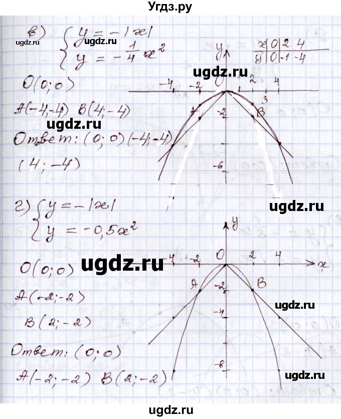 ГДЗ (Решебник) по алгебре 8 класс Мордкович А.Г. / §25 / 25.11(продолжение 2)