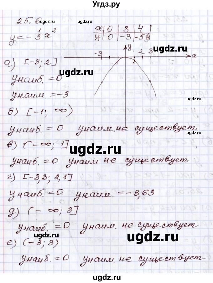 ГДЗ (Решебник) по алгебре 8 класс Мордкович А.Г. / §25 / 25.6