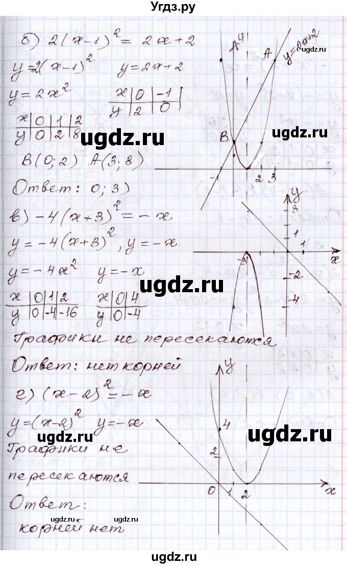 ГДЗ (Решебник) по алгебре 8 класс Мордкович А.Г. / §26 / 26.11(продолжение 2)