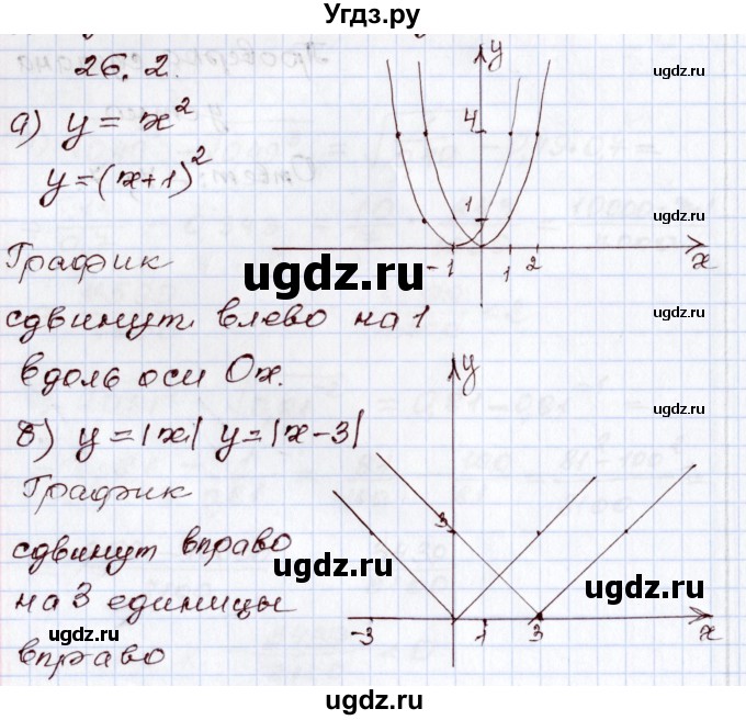 ГДЗ (Решебник) по алгебре 8 класс Мордкович А.Г. / §26 / 26.2