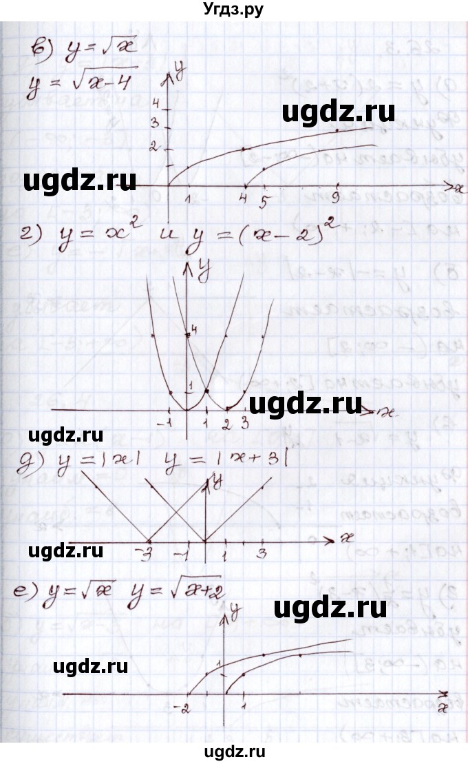 ГДЗ (Решебник) по алгебре 8 класс Мордкович А.Г. / §26 / 26.2(продолжение 2)