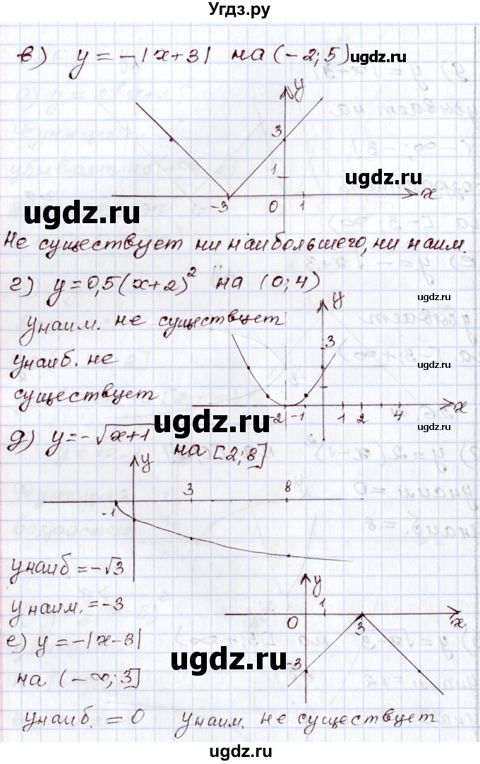 ГДЗ (Решебник) по алгебре 8 класс Мордкович А.Г. / §26 / 26.4(продолжение 2)