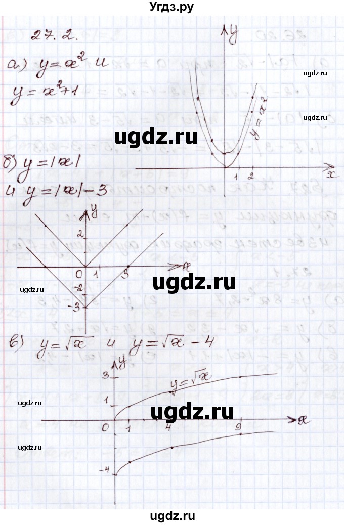ГДЗ (Решебник) по алгебре 8 класс Мордкович А.Г. / §27 / 27.2