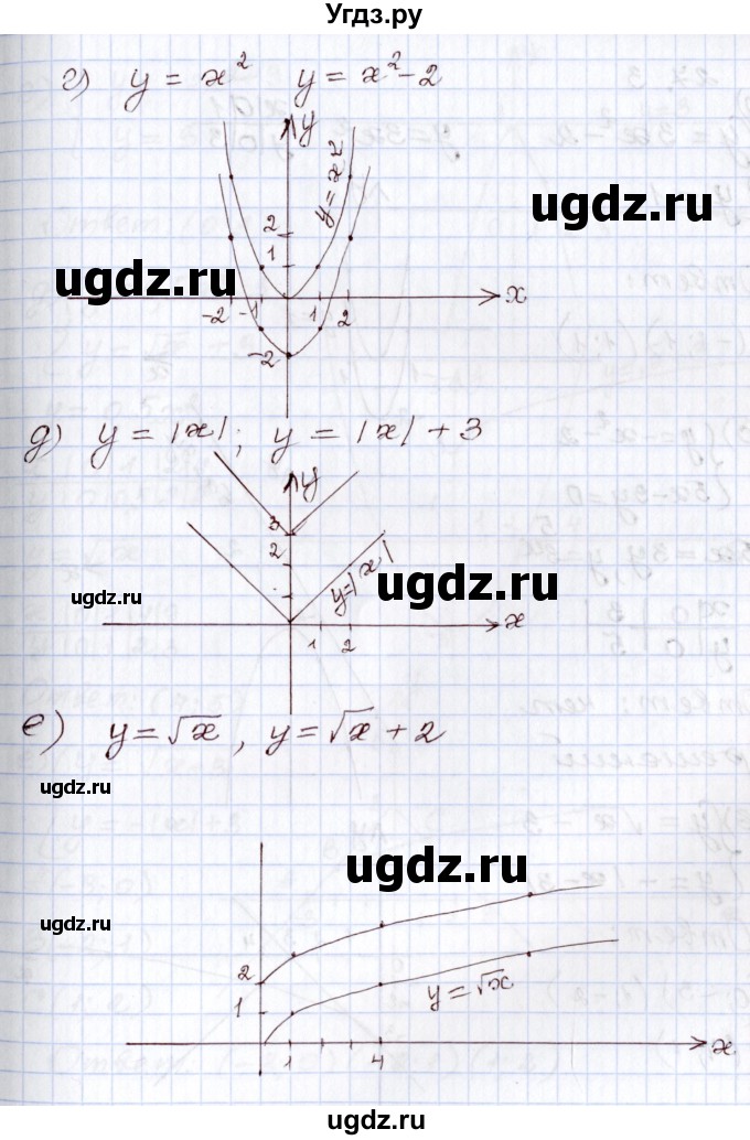 ГДЗ (Решебник) по алгебре 8 класс Мордкович А.Г. / §27 / 27.2(продолжение 2)