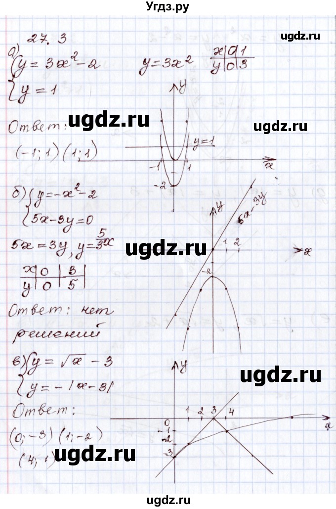 ГДЗ (Решебник) по алгебре 8 класс Мордкович А.Г. / §27 / 27.3