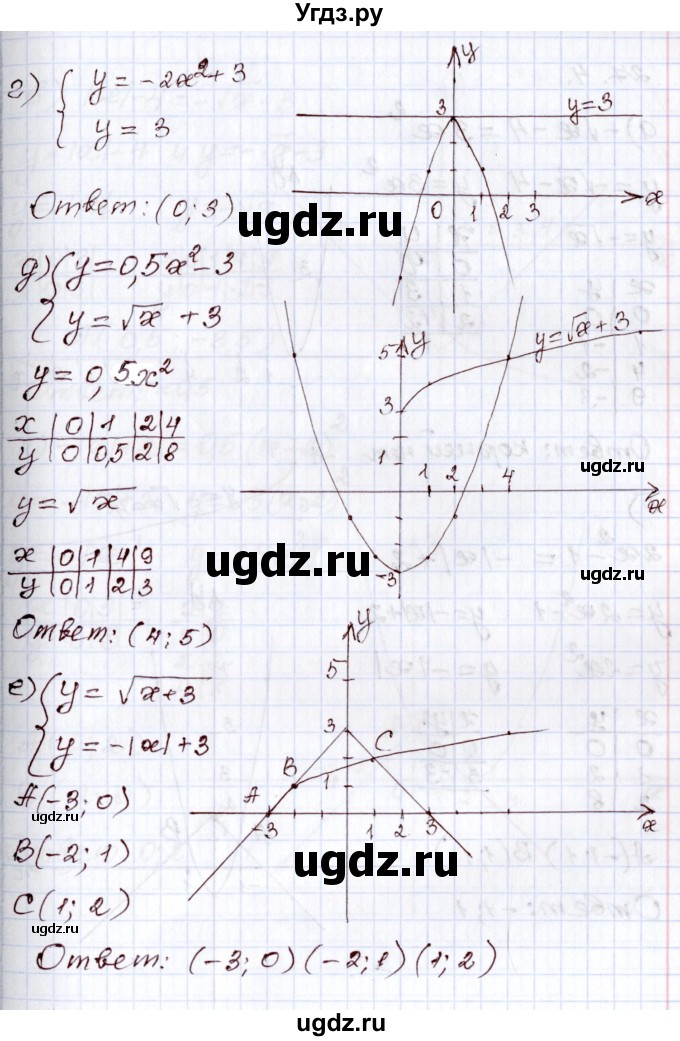 ГДЗ (Решебник) по алгебре 8 класс Мордкович А.Г. / §27 / 27.3(продолжение 2)