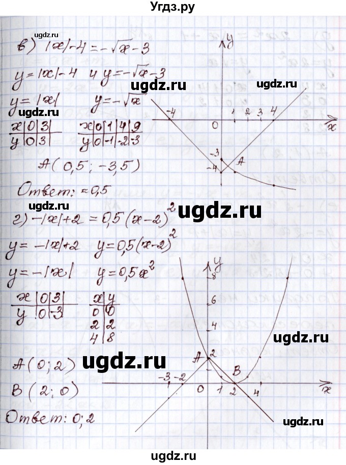 ГДЗ (Решебник) по алгебре 8 класс Мордкович А.Г. / §27 / 27.4(продолжение 2)
