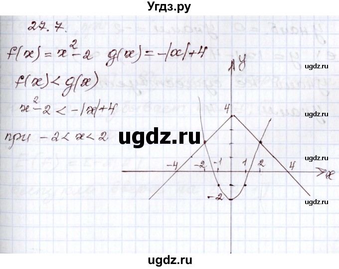 ГДЗ (Решебник) по алгебре 8 класс Мордкович А.Г. / §27 / 27.7