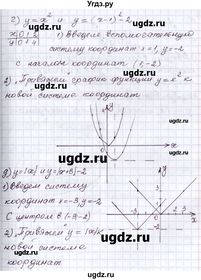 ГДЗ (Решебник) по алгебре 8 класс Мордкович А.Г. / §28 / 28.1(продолжение 3)