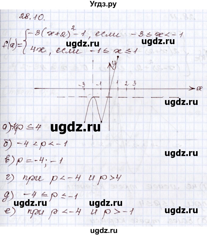 ГДЗ (Решебник) по алгебре 8 класс Мордкович А.Г. / §28 / 28.10