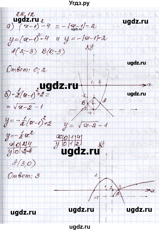 ГДЗ (Решебник) по алгебре 8 класс Мордкович А.Г. / §28 / 28.12