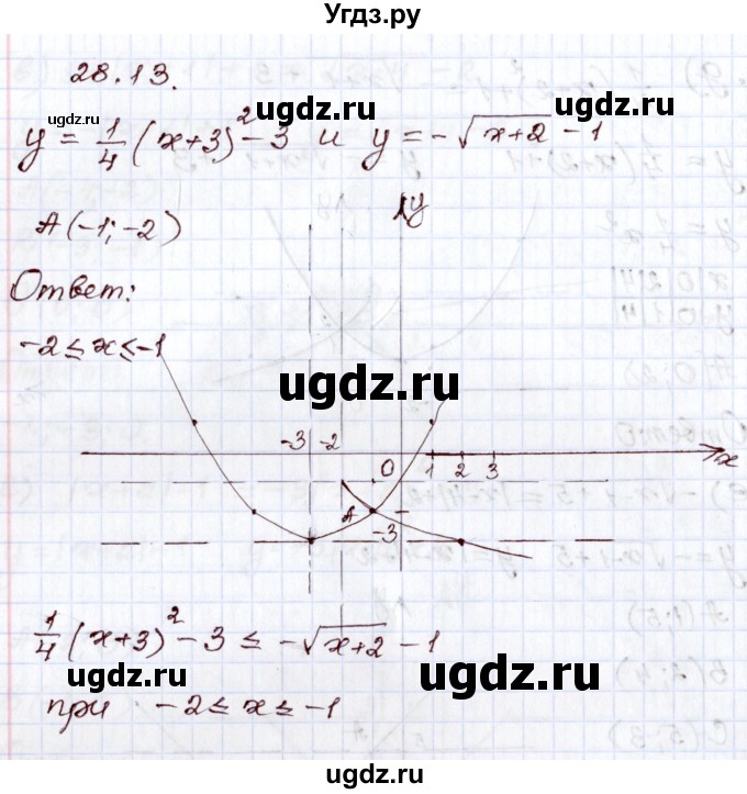 ГДЗ (Решебник) по алгебре 8 класс Мордкович А.Г. / §28 / 28.13