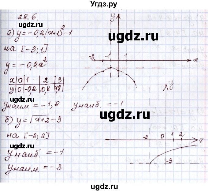 ГДЗ (Решебник) по алгебре 8 класс Мордкович А.Г. / §28 / 28.6